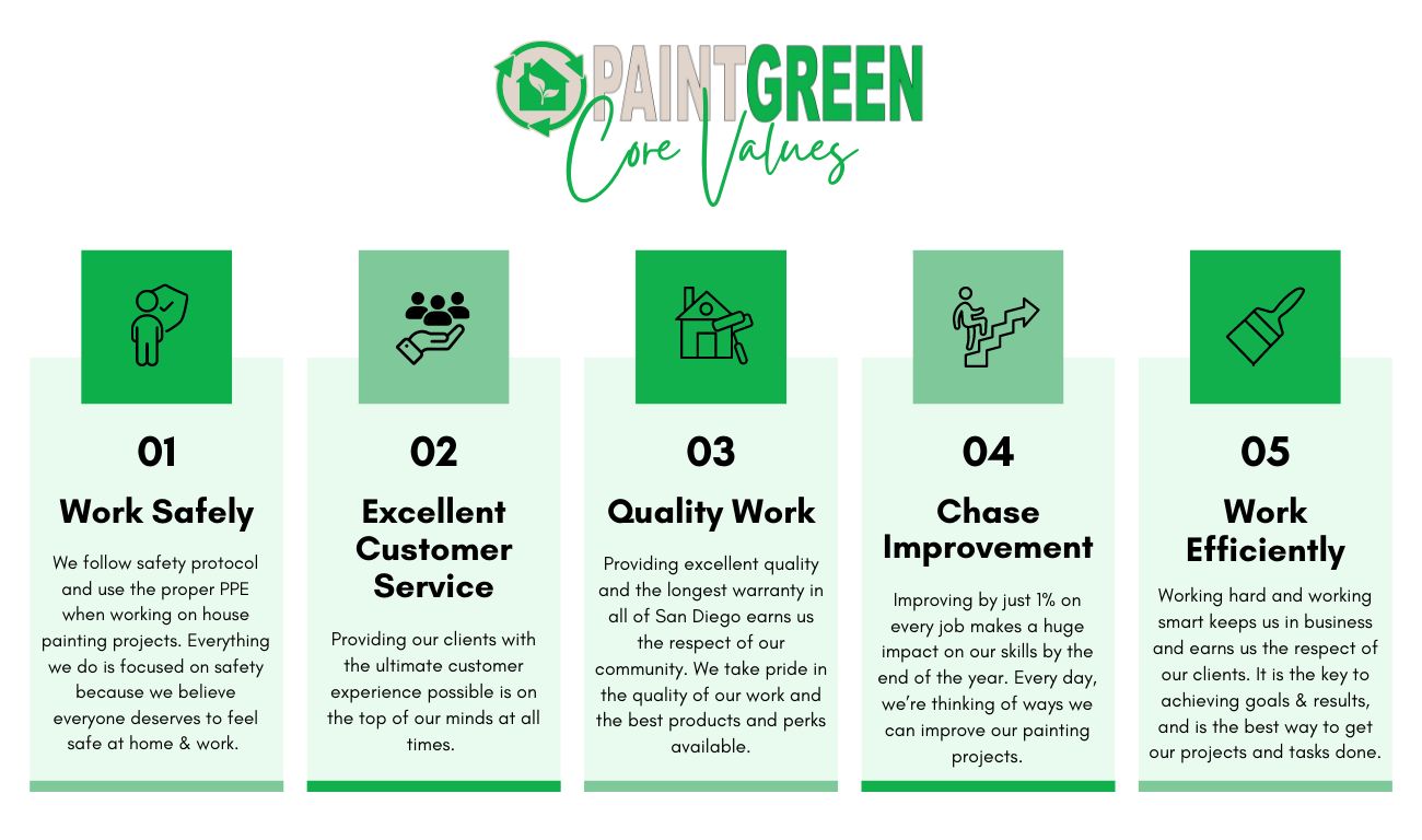 PaintGreen Core Value